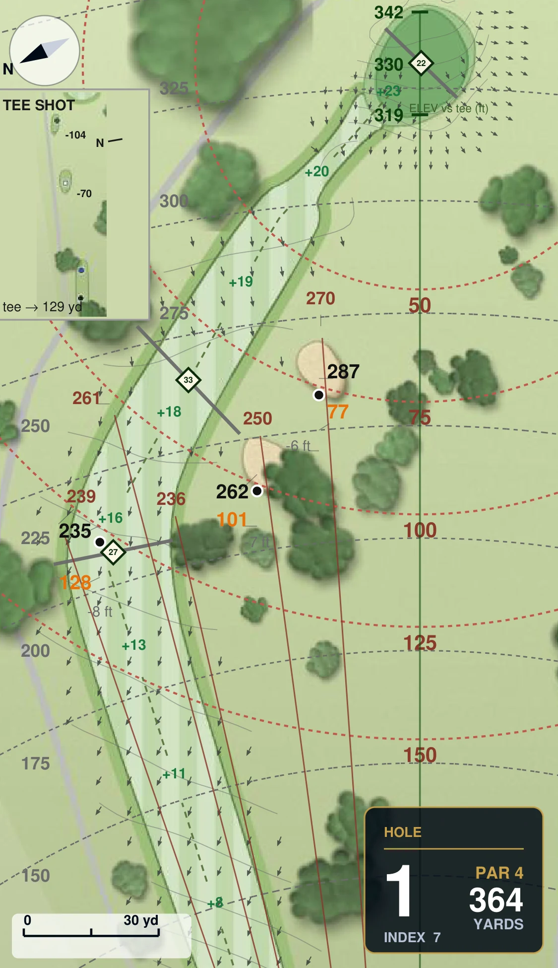 Greens book — yardage page